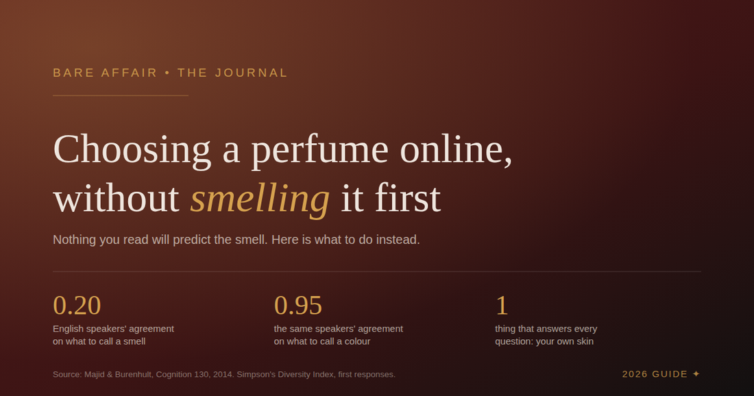 Bare Affair Journal cover: choosing a perfume online without smelling it first, with the naming-agreement figures from the research.