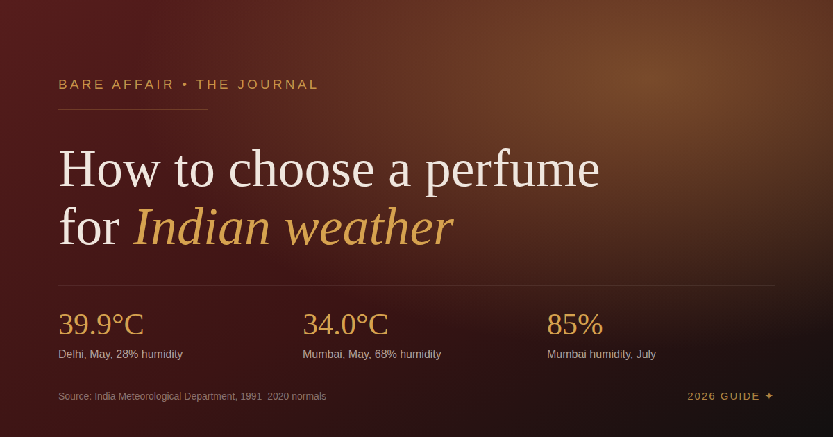 How to Choose a Perfume for Indian Weather: A 2026 Guide