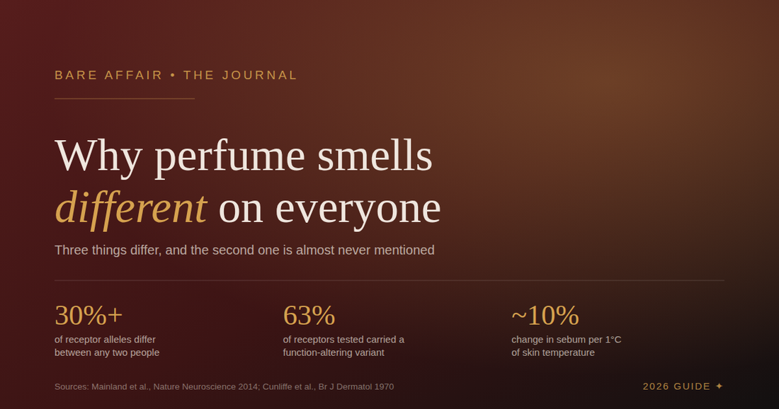 Bare Affair Journal cover: why perfume smells different on everyone, with three figures from the research.