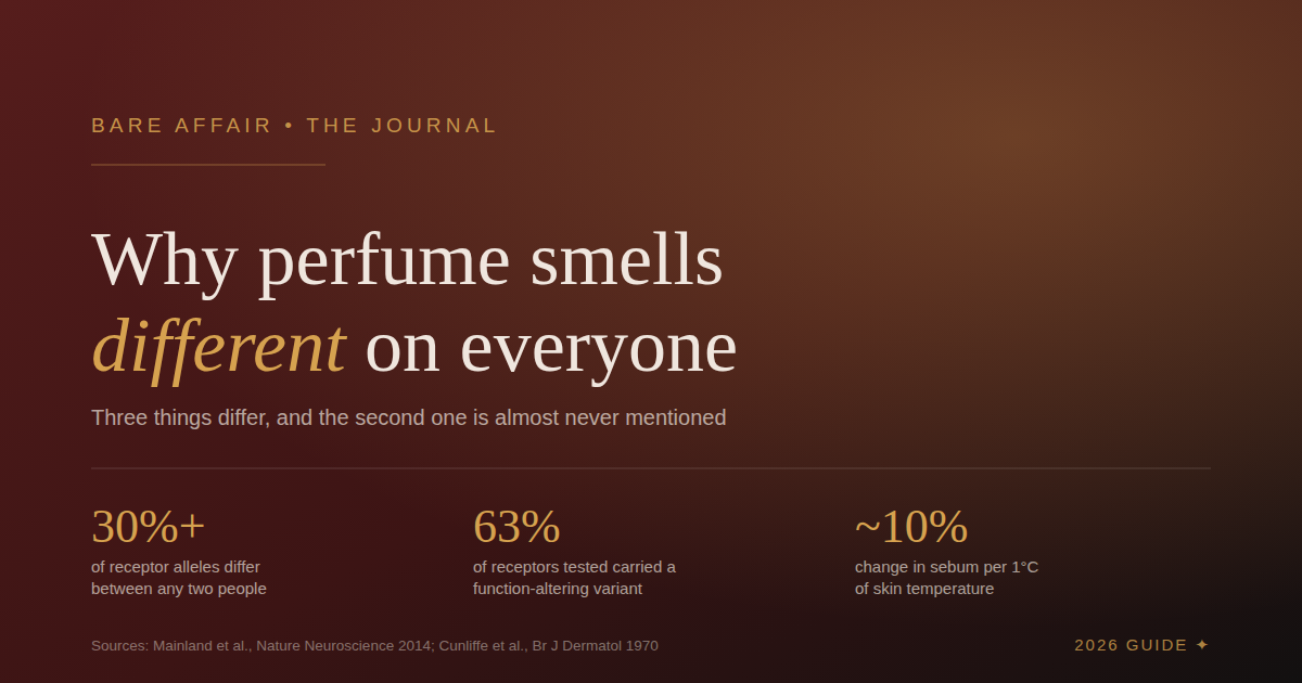 Bare Affair Journal cover: why perfume smells different on everyone, with three figures from the research.