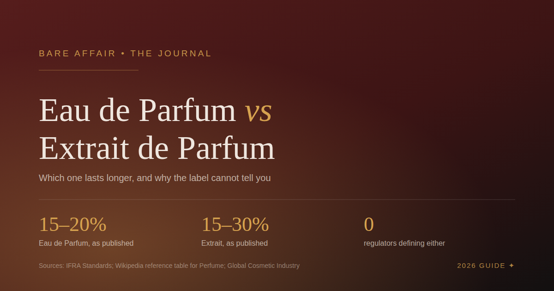 Eau de Parfum vs Extrait de Parfum: What's the Difference and Which Lasts Longer?